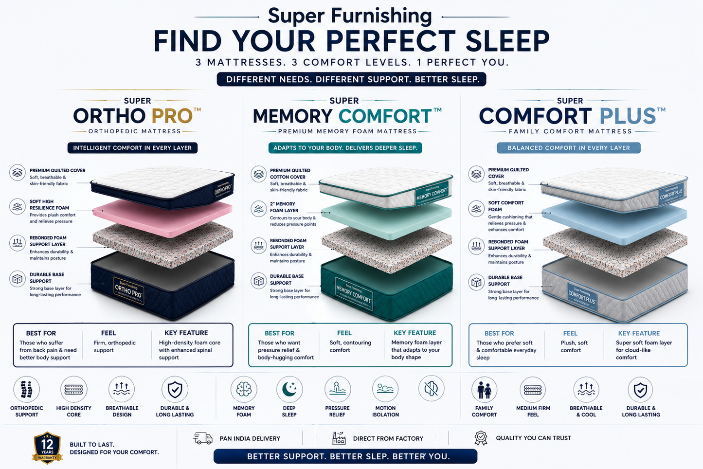 SUPER ANTI-GRAVITY NATURAL LATEX LUXE™ MATTRESS
