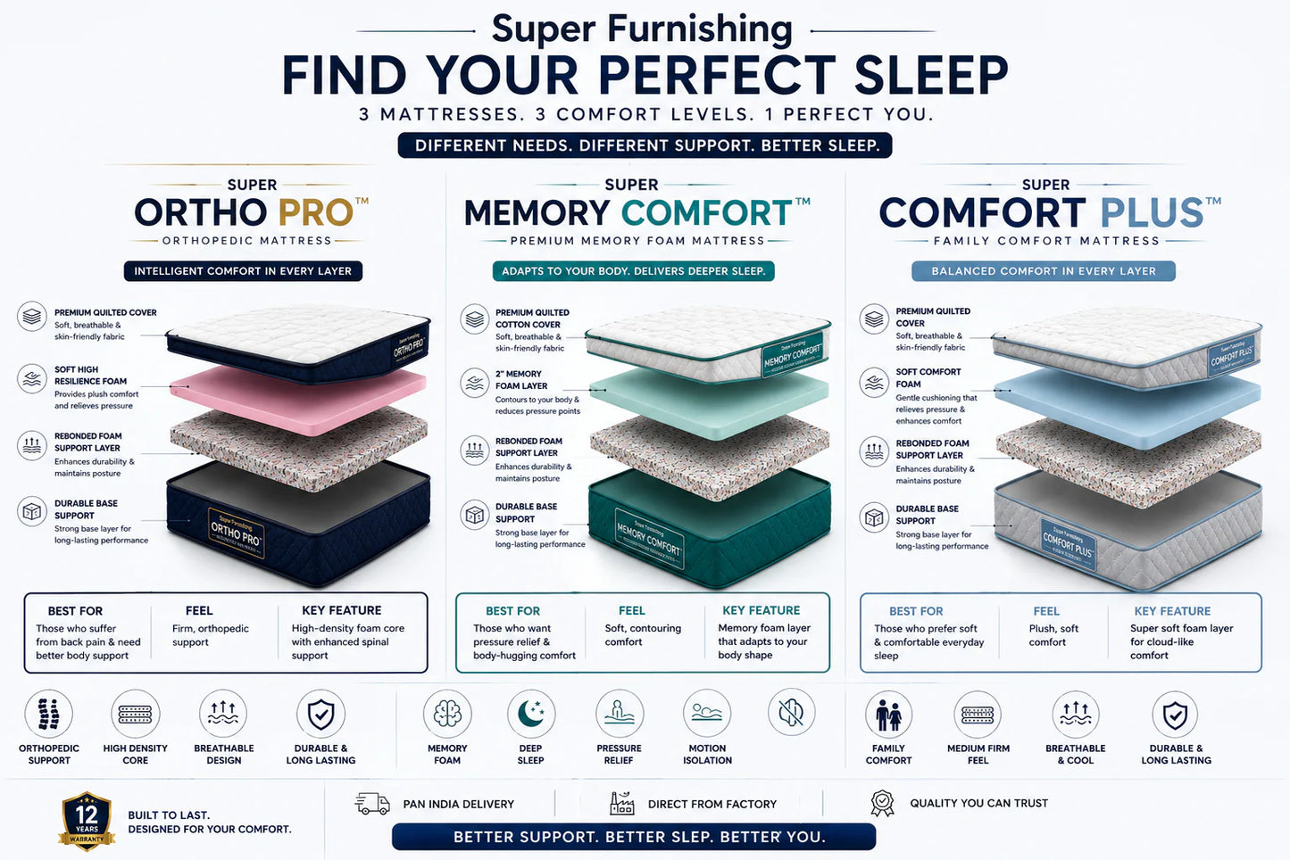 SUPER ORTHO PRO™ MATTRESS