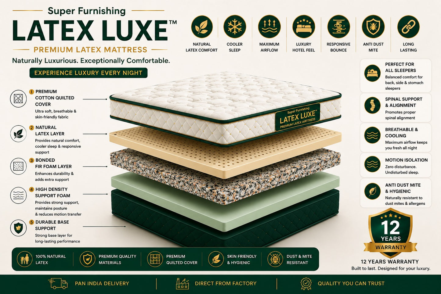 SUPER ANTI-GRAVITY NATURAL LATEX LUXE™ MATTRESS