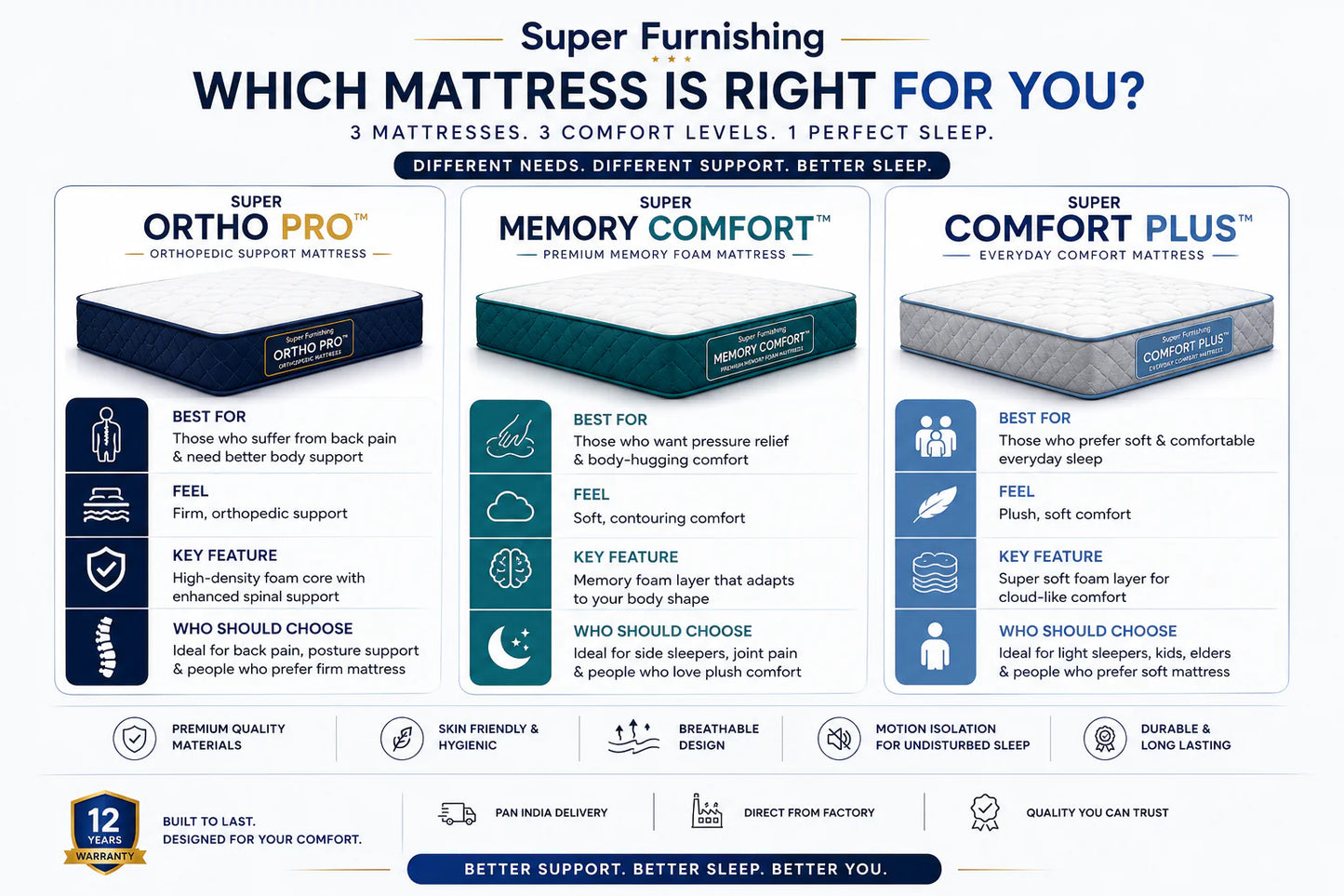 SUPER ORTHO PRO™ MATTRESS