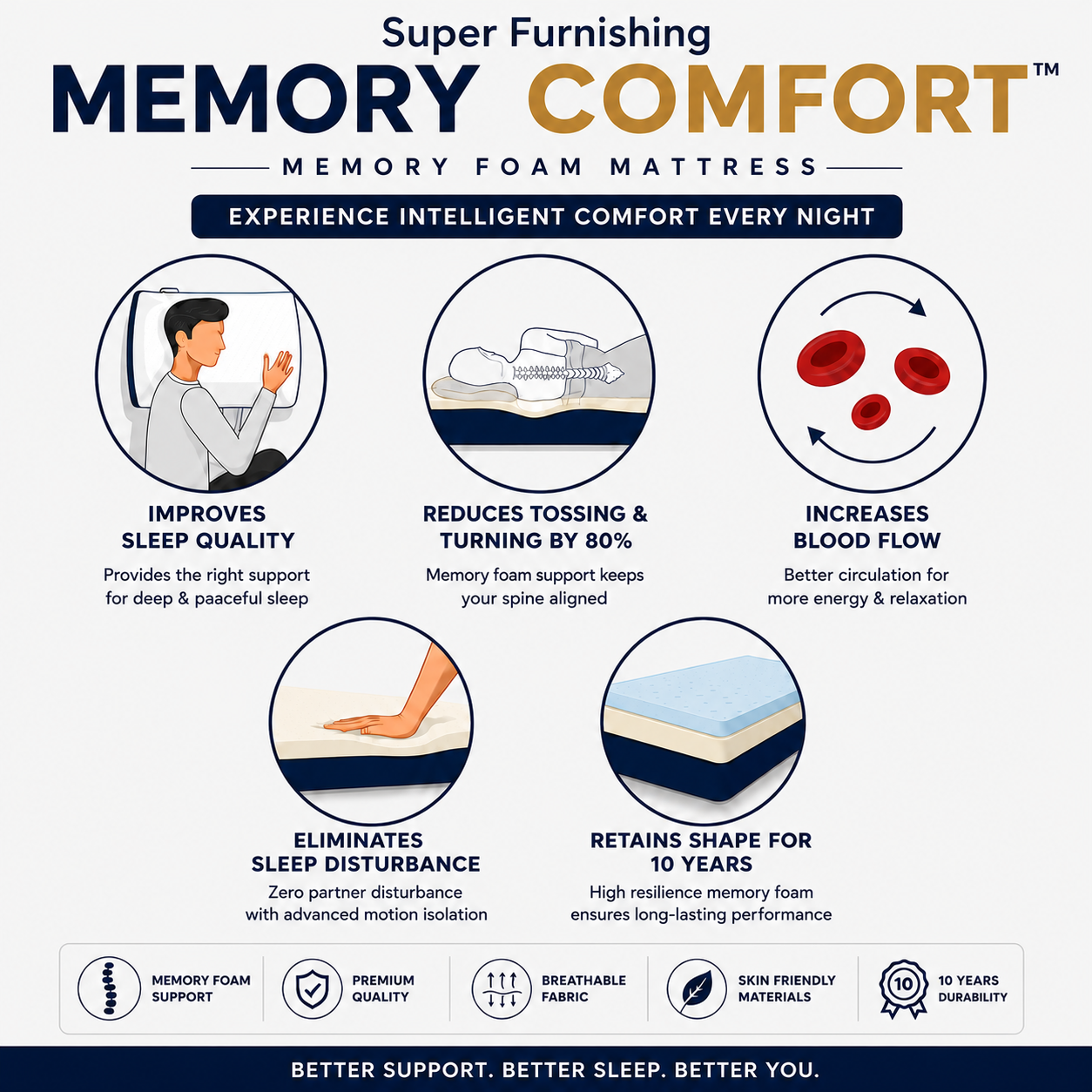 SUPER MEMORY COMFORT ERGO™ MATTRESS