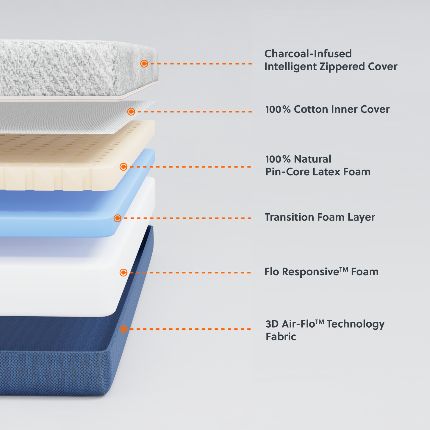 SUPER ANTI-GRAVITY NATURAL LATEX LUXE™ MATTRESS