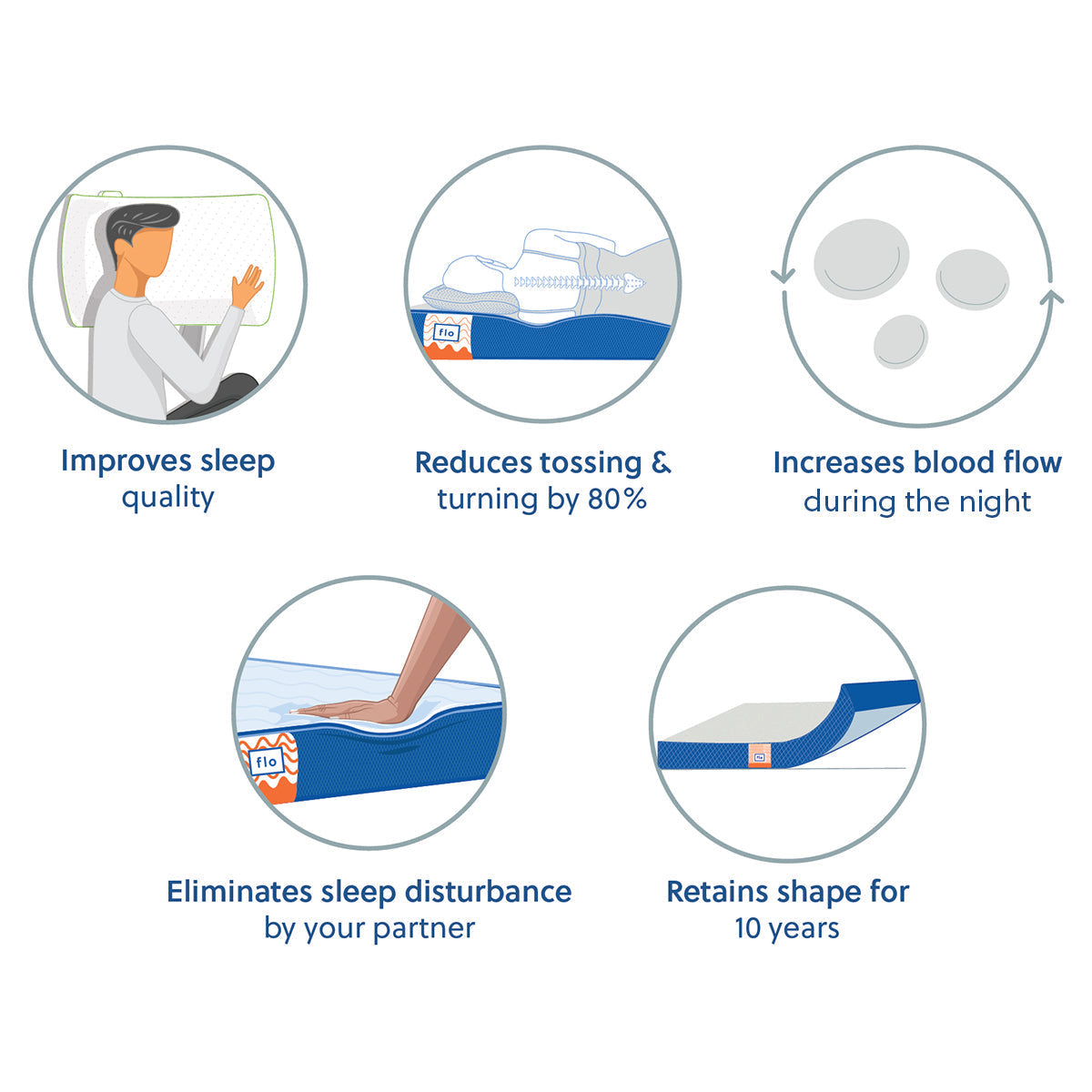 The Flo Mattress Ergo