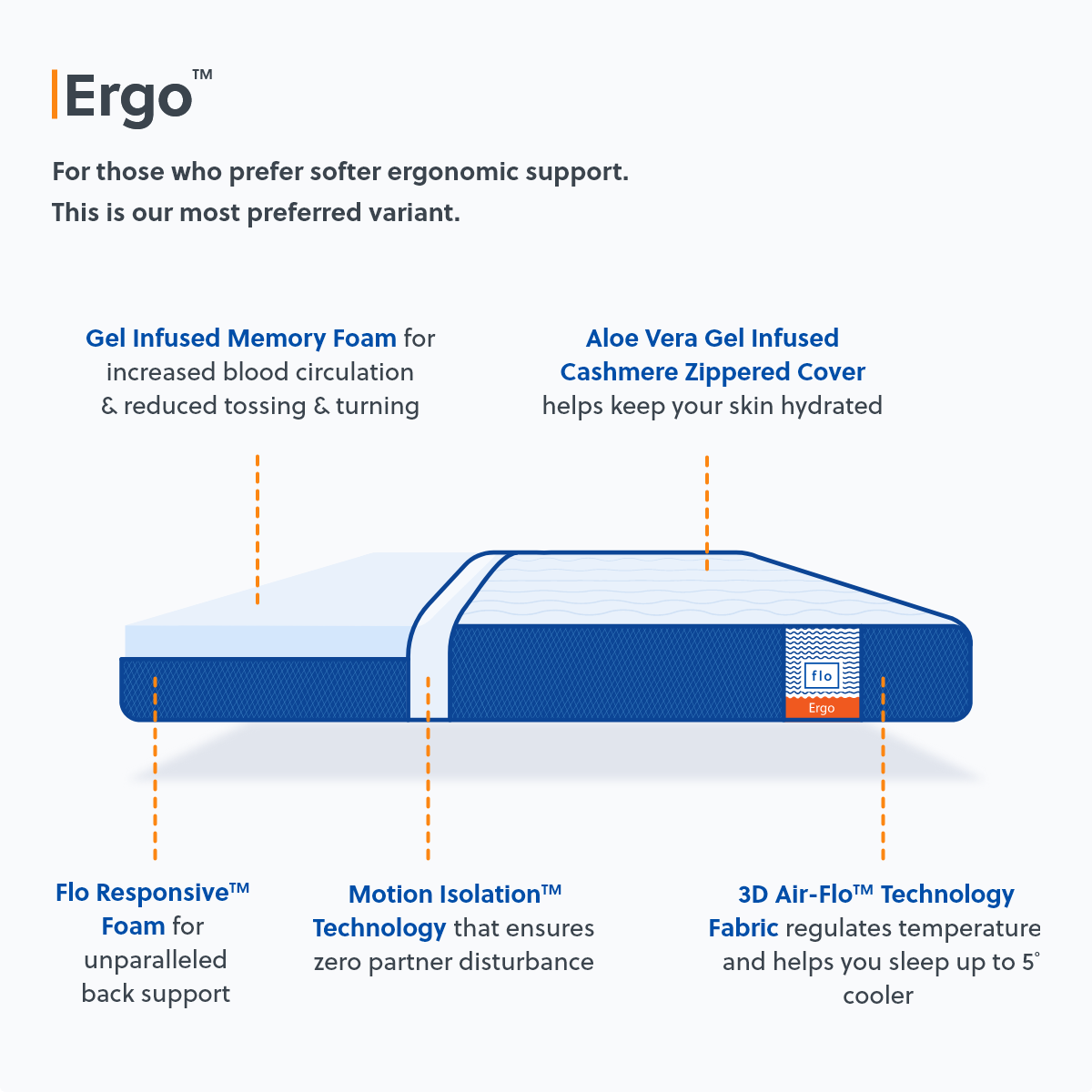The Flo Mattress Ergo
