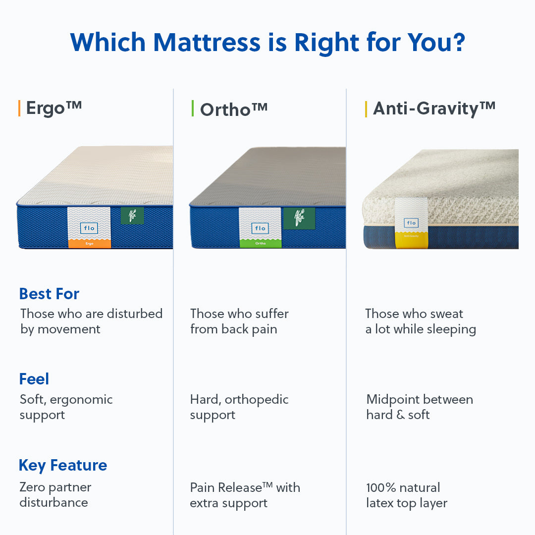 The Flo Mattress Ortho
