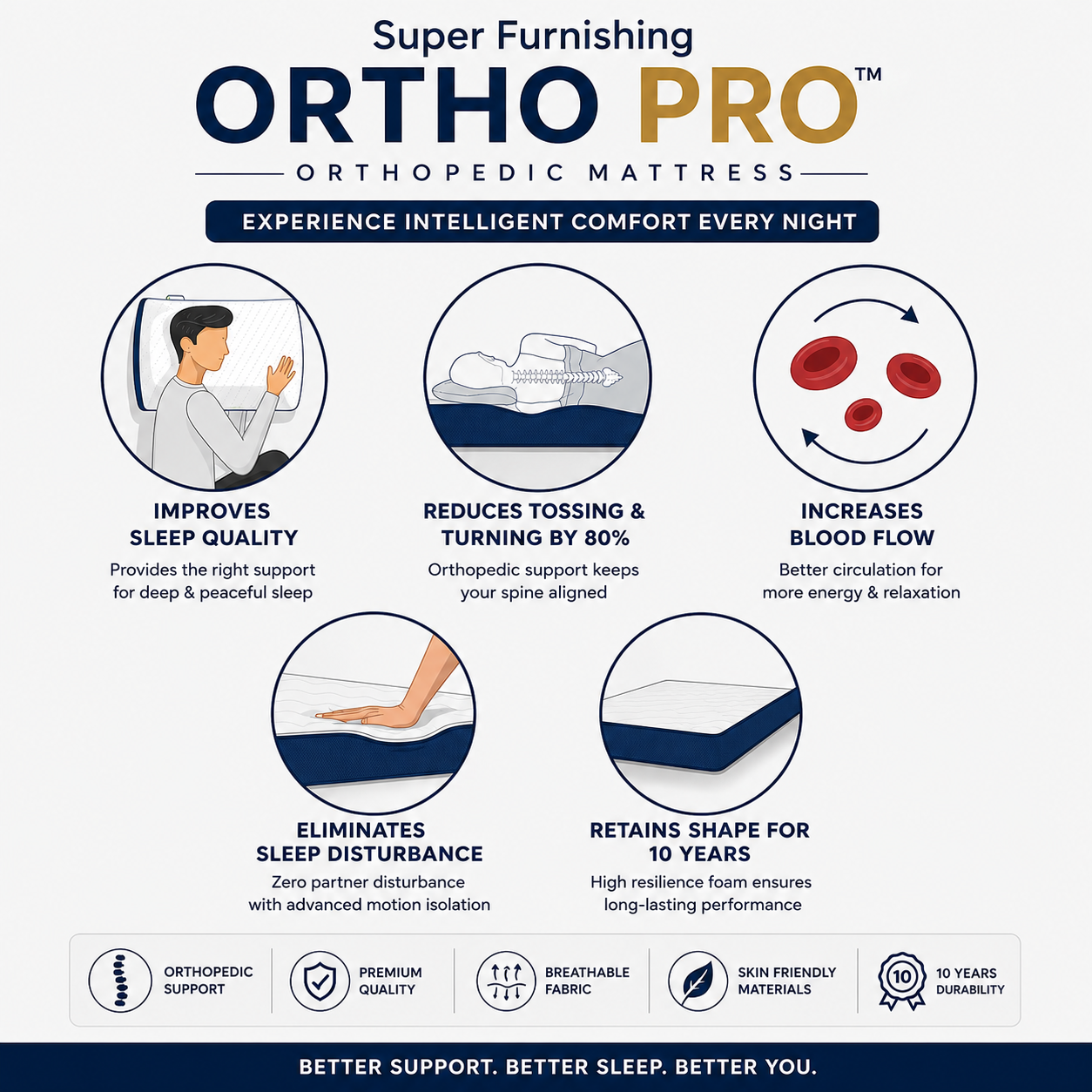 SUPER ORTHO PRO™ MATTRESS