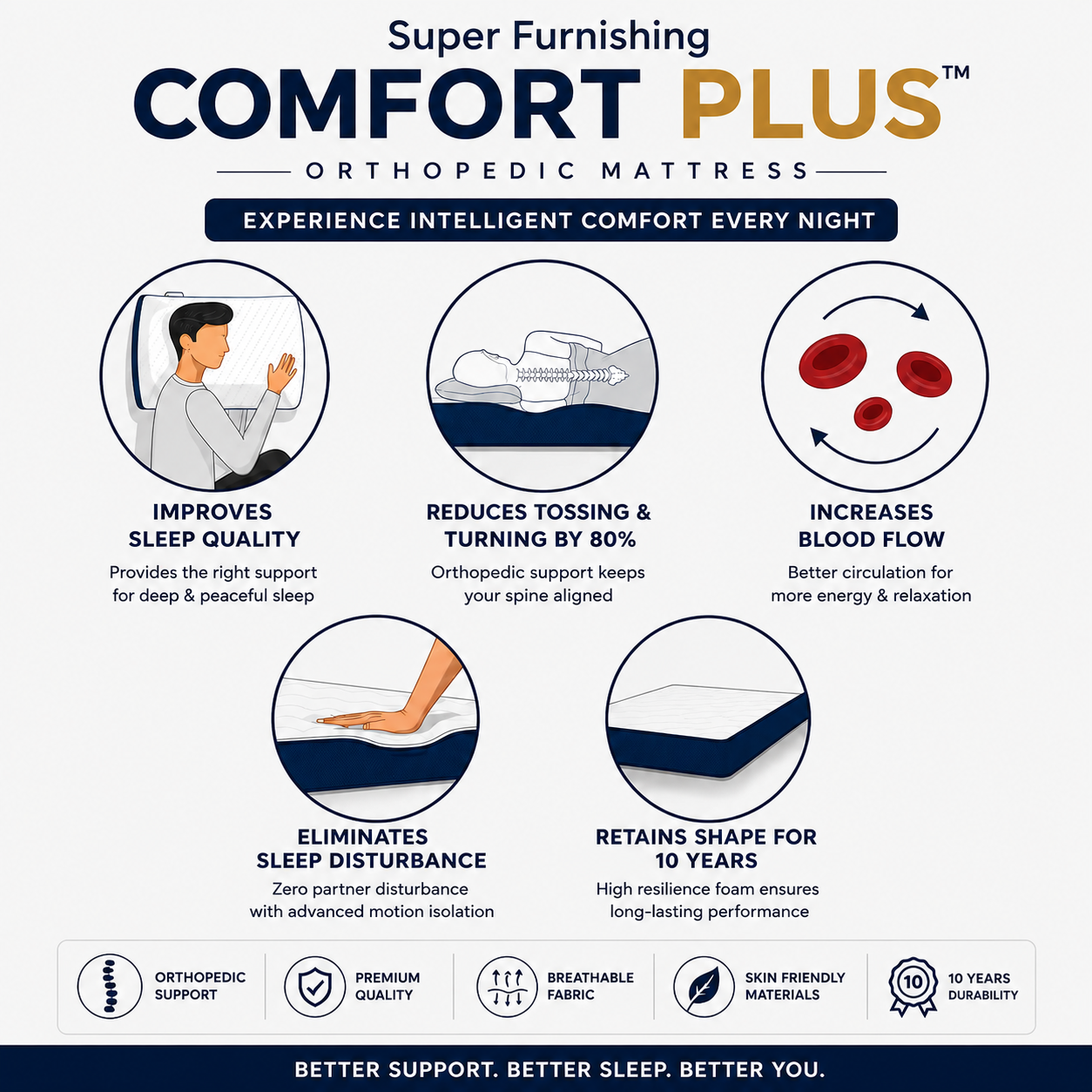 SUPER COMFORT PLUS™ MATTRESSS