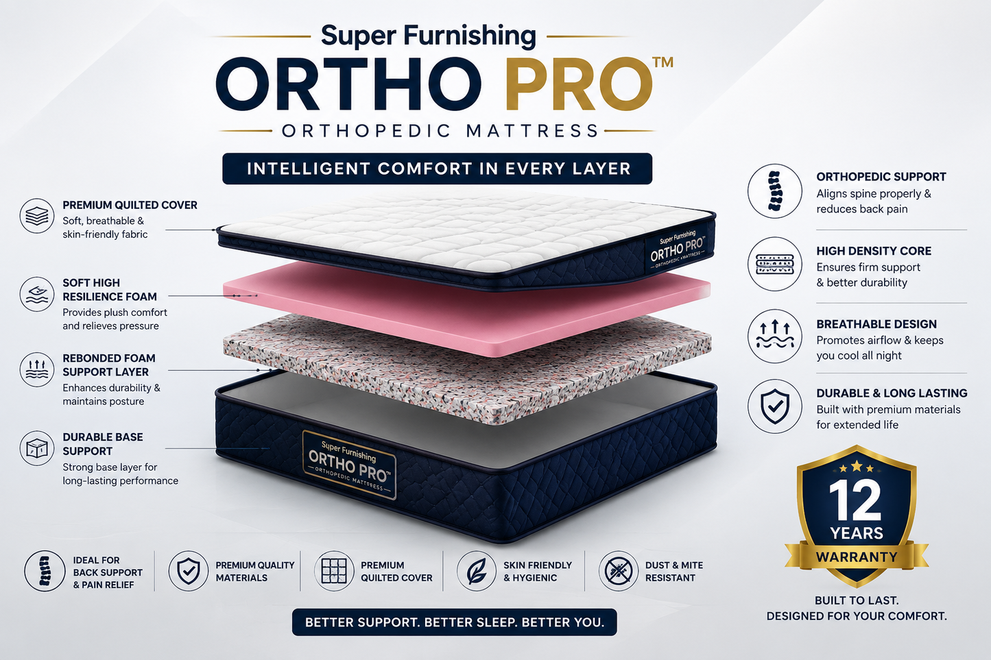 SUPER ORTHO PRO™ MATTRESS